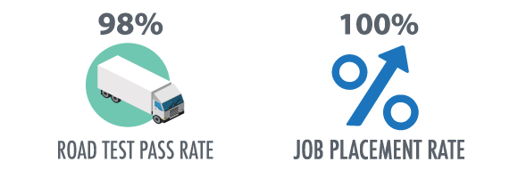 Job Placement Stats