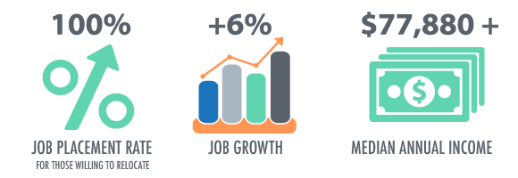 mechanical engineering job outlook